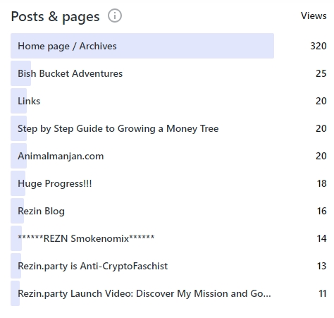 Putting In The&nbsp;Work